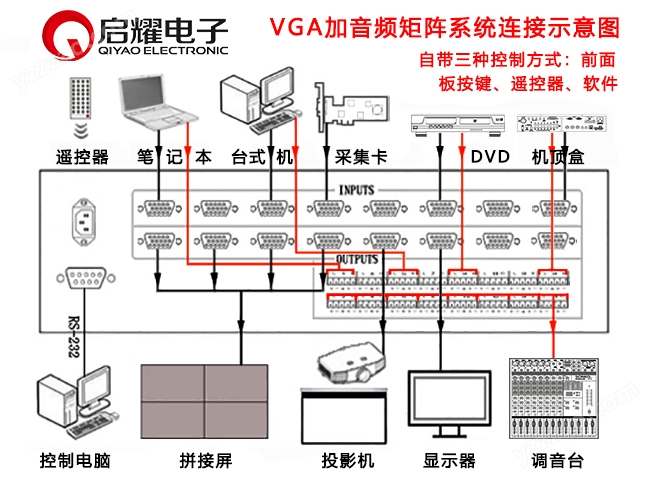 VGA加音频矩阵系统连接图